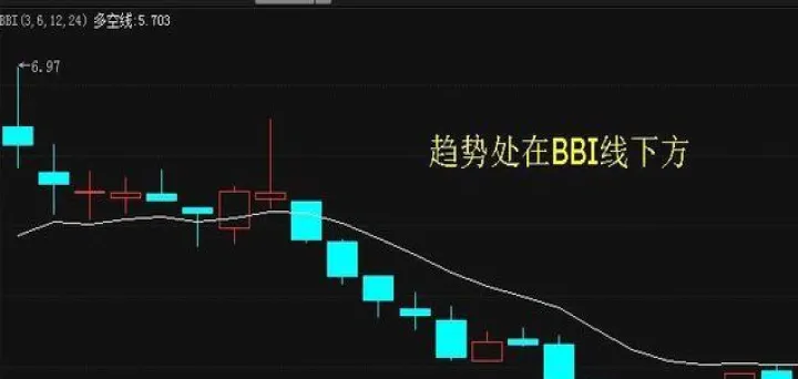 期货副图多空指标(最准多空指标公式副图)_https://www.hougads.com_恒指直播室_第1张