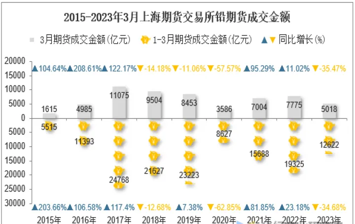 锌在期货市场涨否(锌期货实时行情)_https://www.hougads.com_恒指学院_第1张