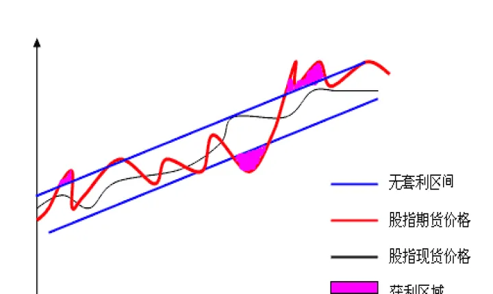 一份股指期货合约的面值(一份期货价格怎么计算)_https://www.hougads.com_恒指学院_第1张