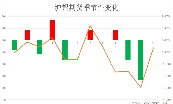 期货不存在趋势(期货根本没有规律)_https://www.hougads.com_恒指期货_第1张
