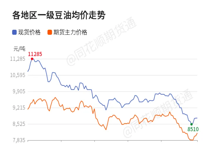 豆油期货震荡拉升(豆油期货大盘上涨原因)_https://www.hougads.com_恒指期货_第1张
