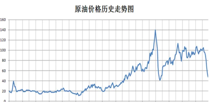 近期石油期货走势(石油期货价格走势图今日)_https://www.hougads.com_恒指学院_第1张