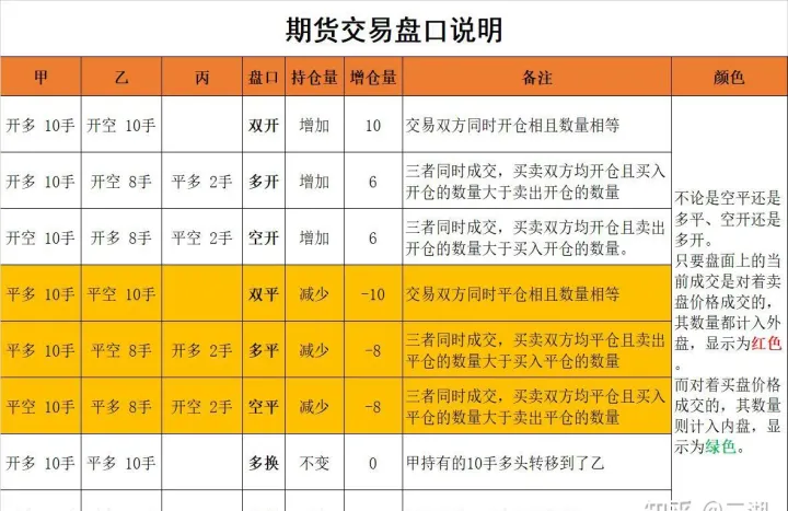期货怎么判断高开低开(如何判断期货低开)_https://www.hougads.com_恒指学院_第1张