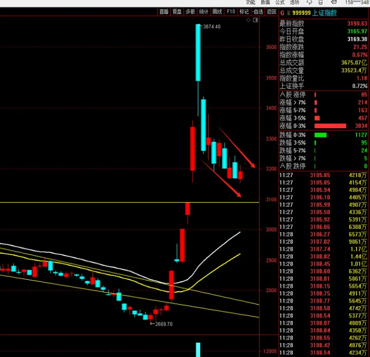 上证指数与期货(上证指数期货交割日)_https://www.hougads.com_恒指期货_第1张