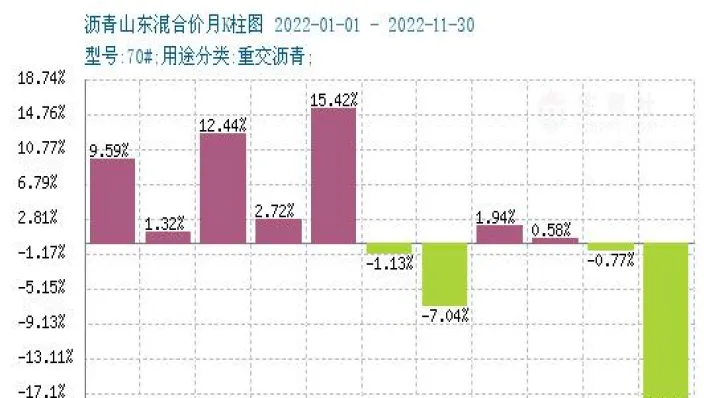 沥青期货上市时间表(沥青期货实时行情最新)_https://www.hougads.com_恒指直播室_第1张
