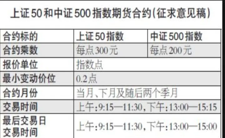 期货里面主连和合约是什么关系(期货主连是指什么)_https://www.hougads.com_恒指学院_第1张