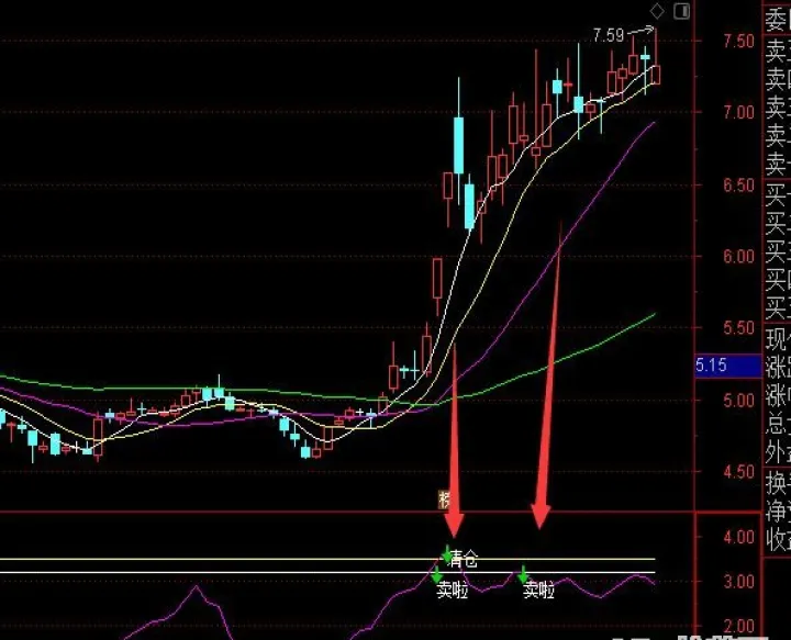 股票期货逃顶指标公式(股票期货指标编写)_https://www.hougads.com_恒指学院_第1张
