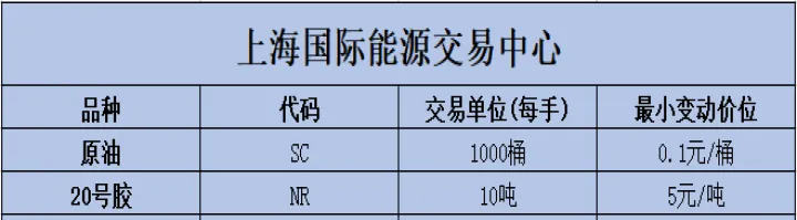 如何选择期货品种交易(期货可以交易哪些品种)_https://www.hougads.com_恒指学院_第1张