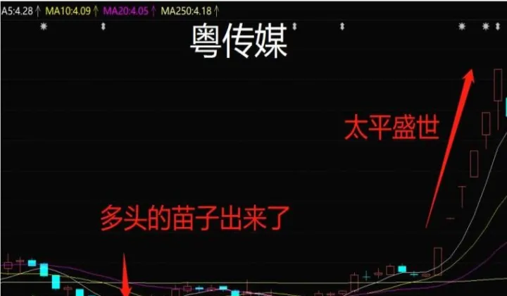 期货多头换手和空头换手(期货多头换手和空头换手哪个好)_https://www.hougads.com_恒指直播室_第1张