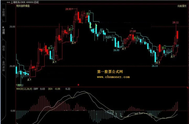 期货指标中如何看涨跌(期货多空指标哪里看)_https://www.hougads.com_恒指直播室_第1张