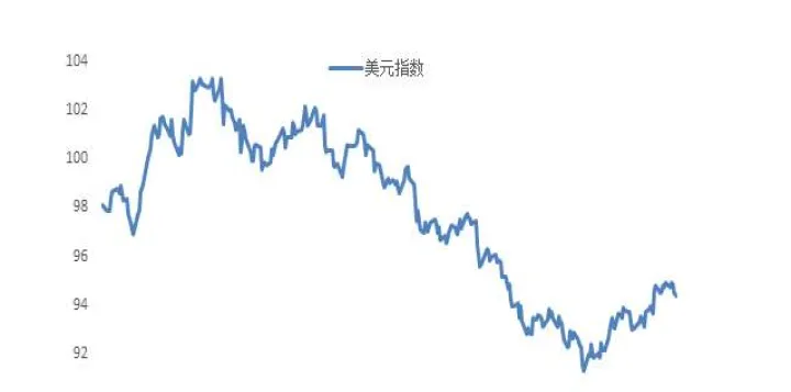 美国大宗商品指数期货(美国大宗商品指数期货实时行情)_https://www.hougads.com_恒指直播室_第1张