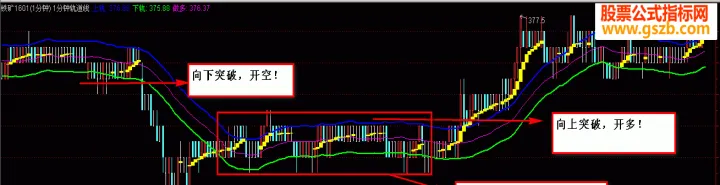 期货做多少分钟好(期货1分钟kd指标)_https://www.hougads.com_恒指学院_第1张