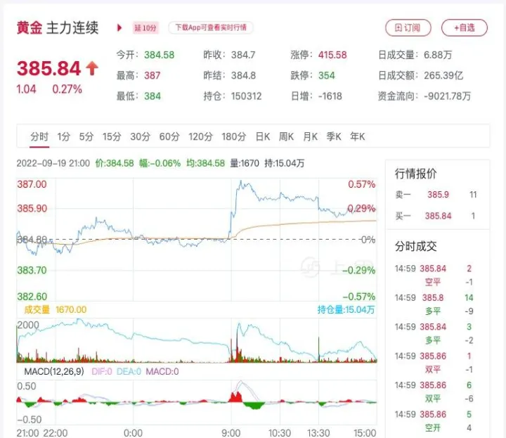 黄金期货的一成仓位(黄金期货实物交割多少公斤起)_https://www.hougads.com_恒指期货_第1张