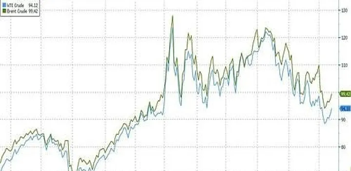 美国期货跌了多少(美国燃油期货价格)_恒指期货_第1张_厚德恒指期货直播室 美国期货跌了多少(美国燃油期货价格)_https://www.hougads.com_恒指期货_第1张