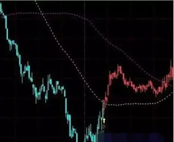 短线交易30分钟外汇期货(短线外汇五分钟顺势)_https://www.hougads.com_恒指学院_第1张
