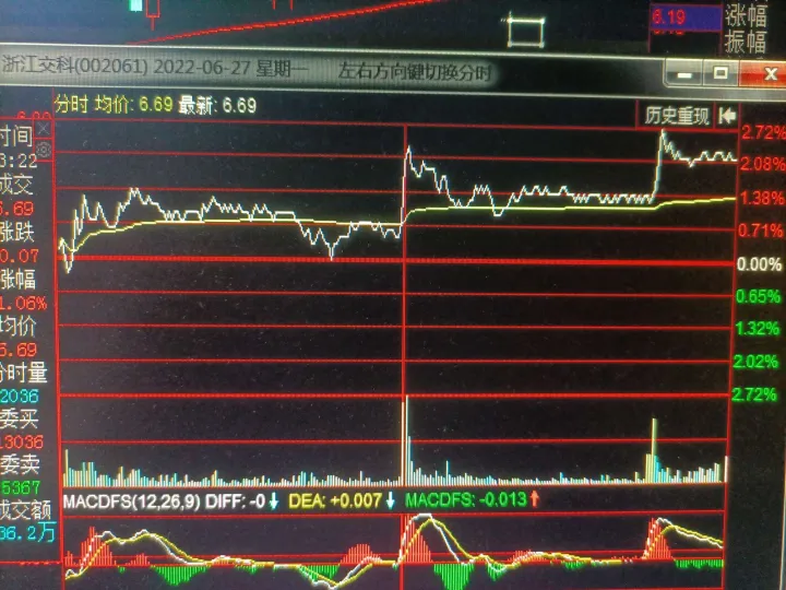 期货短线好还是波段好(期货做波段好还是做短线好)_https://www.hougads.com_恒指期货_第1张