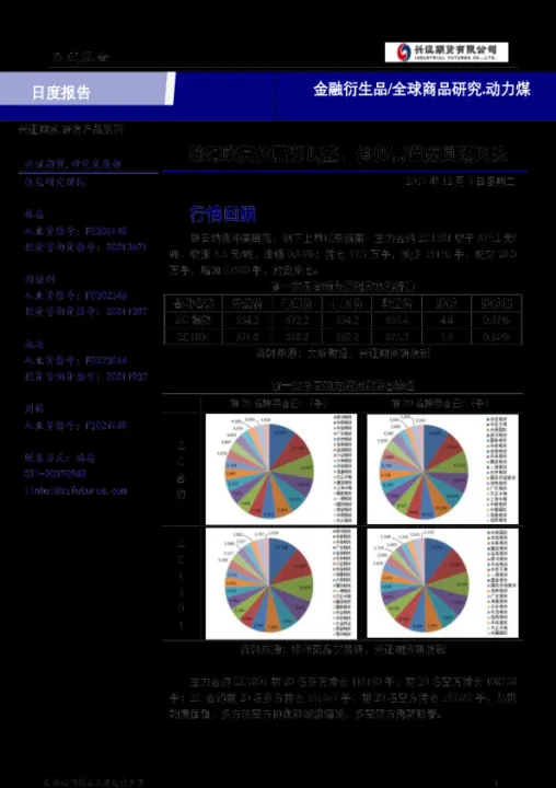 动力煤炭期货实时行情(动力煤炭期货实时行情查询)_https://www.hougads.com_恒指期货_第1张