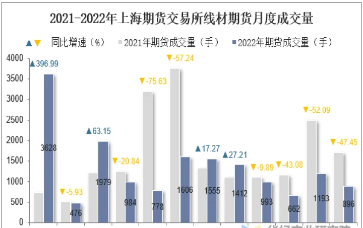 期货成交量规则改变(期货成交量增减)_https://www.hougads.com_恒指直播室_第1张