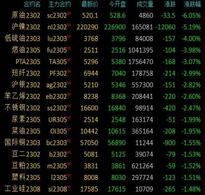 道指期货跌超100点油价创18年新低值(道指期货指数最新实时)_https://www.hougads.com_恒指直播室_第1张