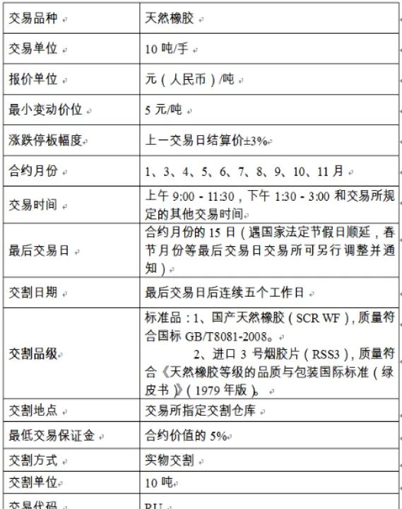 调整橡胶期货手续费的依据(橡胶期货的手续费是多少)_https://www.hougads.com_恒指学院_第1张