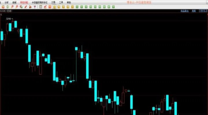 期货看周线交易(期货看周线交易量怎么看)_https://www.hougads.com_恒指直播室_第1张