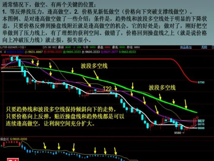期货超短线突破交易(期货超短线实战技巧)_https://www.hougads.com_恒指学院_第1张
