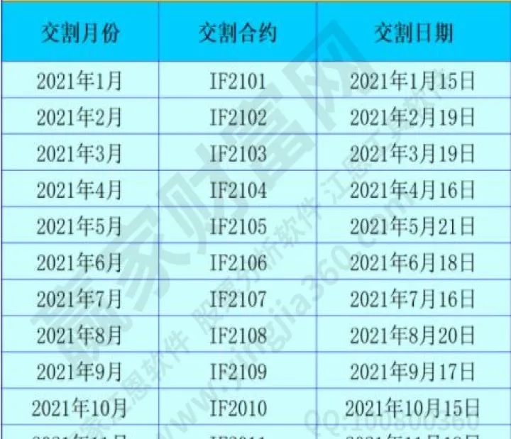 5月份的期货什么时候交割(5月期货合约什么时候交割)_https://www.hougads.com_恒指学院_第1张