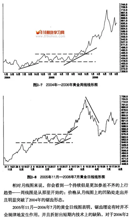 期货里如何抓住有趋势的品种(趋势好的期货品种)_https://www.hougads.com_恒指期货_第1张