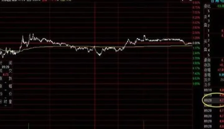 期货涨停跌停挂单的好坏(期货跌停了能平仓吗)_https://www.hougads.com_恒指直播室_第1张