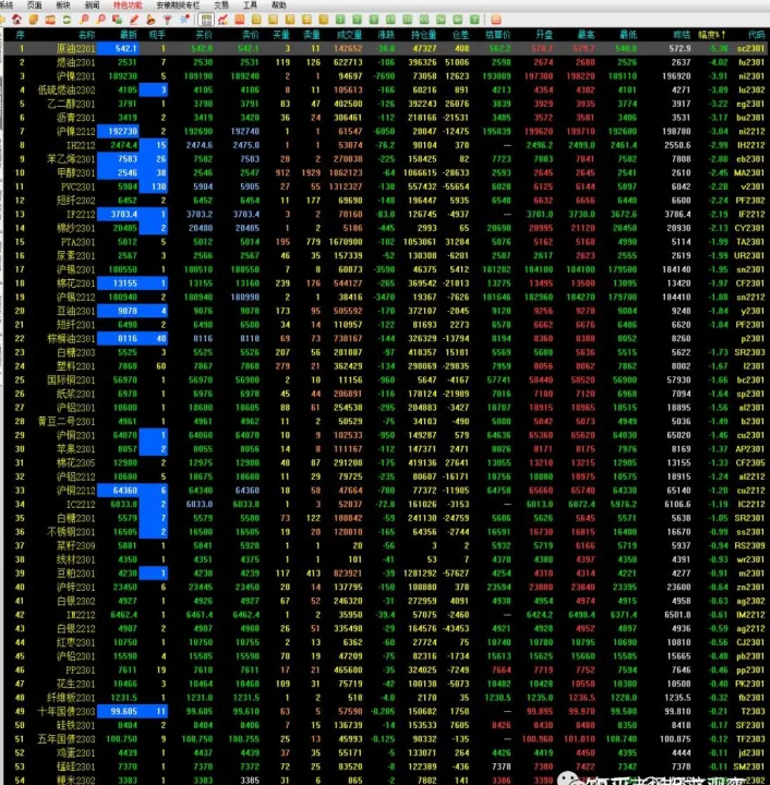 期货走势图右侧成交量怎么调出来(期货走势图在哪里看)_恒指直播室_第1张_厚德恒指期货直播室 期货走势图右侧成交量怎么调出来(期货走势图在哪里看)_https://www.hougads.com_恒指直播室_第1张