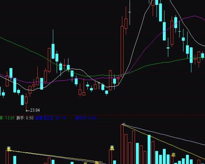 期货胶板成交量在哪看的(期货成交量均线怎么看)_https://www.hougads.com_恒指学院_第1张
