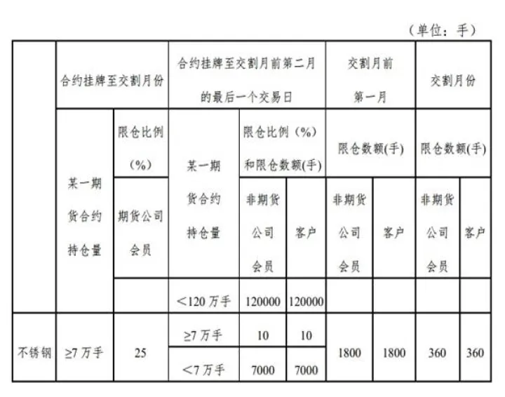 期货交易交割计算(期货交易交割结算规则)_https://www.hougads.com_恒指期货_第1张