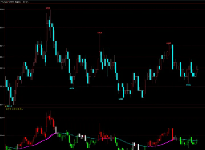 期货均线判断多空(均线在期货中使用技巧)_https://www.hougads.com_恒指直播室_第1张