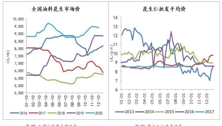 国内花生期货交易技巧(花生期货怎么交易不了)_https://www.hougads.com_恒指学院_第1张