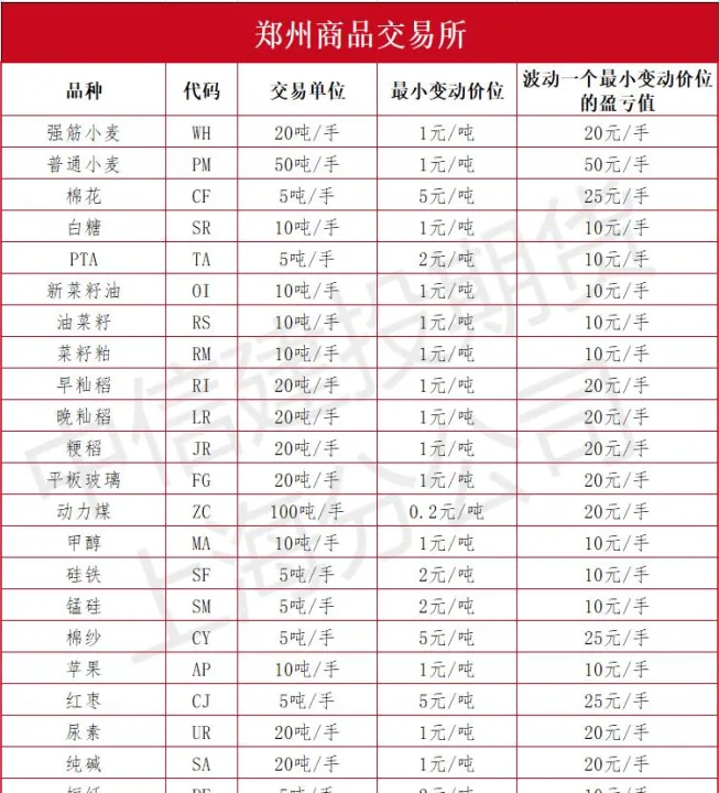期货化工类有哪些品种(能源化工类期货)_https://www.hougads.com_恒指学院_第1张