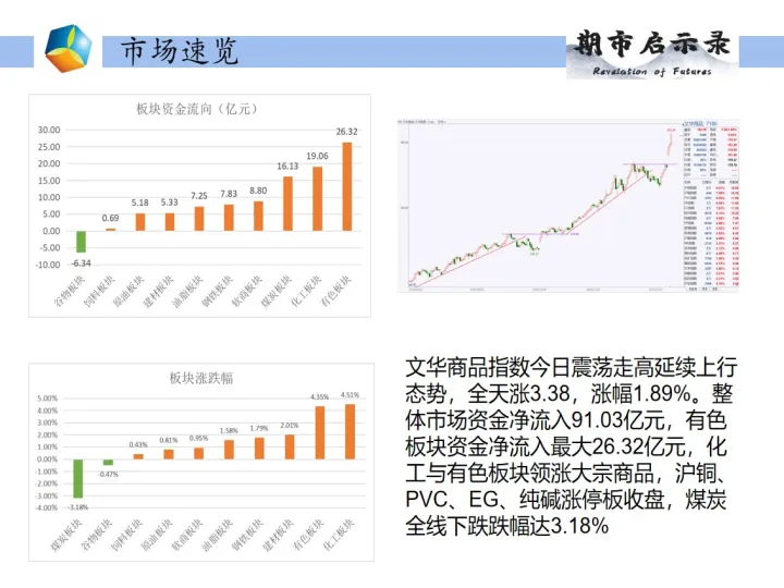 期货基本面到哪里看(期货基本面怎么研究)_https://www.hougads.com_恒指学院_第1张