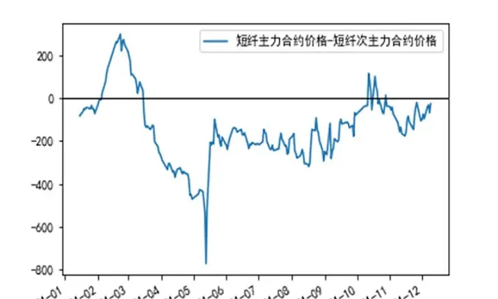 期货主连指数和合约的关系(期货主连跟指数走势)_https://www.hougads.com_恒指学院_第1张