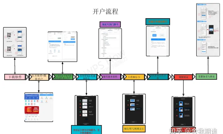 期货保本单设置流程(期货保本单是什么意思)_https://www.hougads.com_恒指期货_第1张