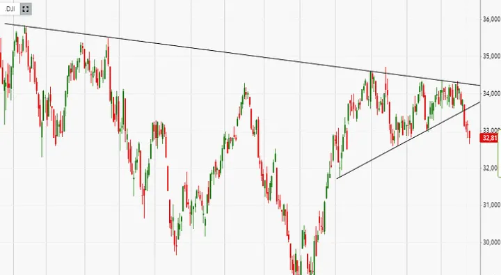 道琼斯500股指期货(标普500股指期货从哪里看)_https://www.hougads.com_恒指学院_第1张