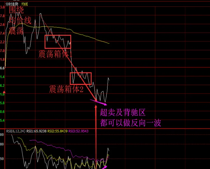 期货分早盘和夜盘吗(期货早盘和夜盘区别)_https://www.hougads.com_恒指期货_第1张