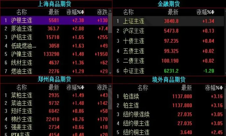 交易期货为什么好卡住(新手期货交易不了怎么回事)_https://www.hougads.com_恒指学院_第1张