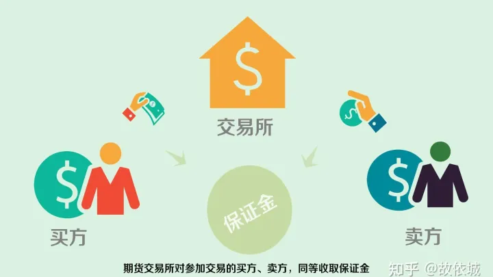 购进的期货如何入账(购买期货怎么入账)_https://www.hougads.com_恒指直播室_第1张