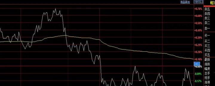 期货市场是如何成交的(期货交易市场怎样)_https://www.hougads.com_恒指期货_第1张