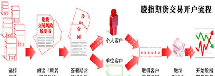 期货九九归一交易理念(期货正确的交易理念)_https://www.hougads.com_恒指期货_第1张