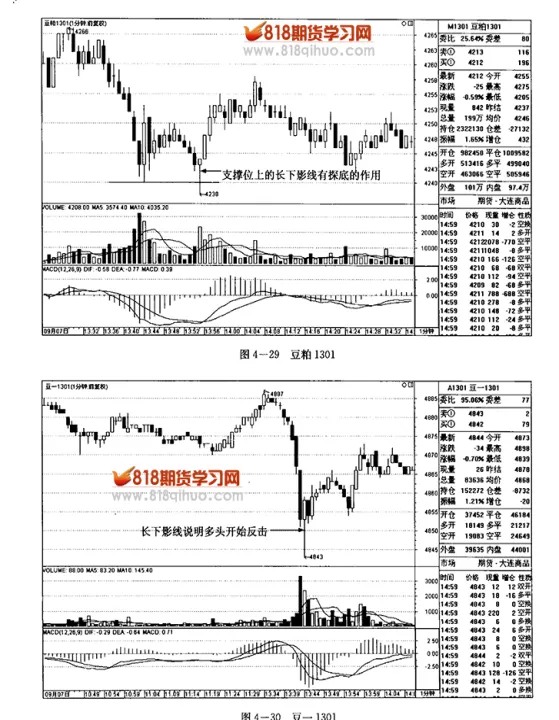 期货瀑布线4大口诀(瀑布线期货交易)_https://www.hougads.com_恒指学院_第1张