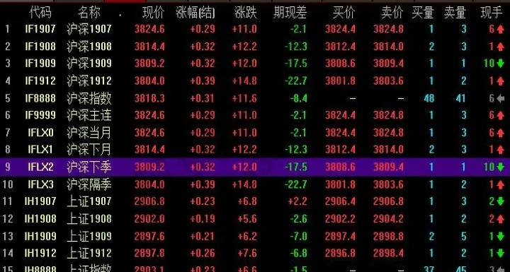 期货大宗交易流程(大宗期货交易时间)_https://www.hougads.com_恒指学院_第1张