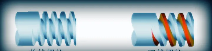 期货螺纹与外盘关联的有哪些(外盘螺纹期货行情)_https://www.hougads.com_恒指学院_第1张