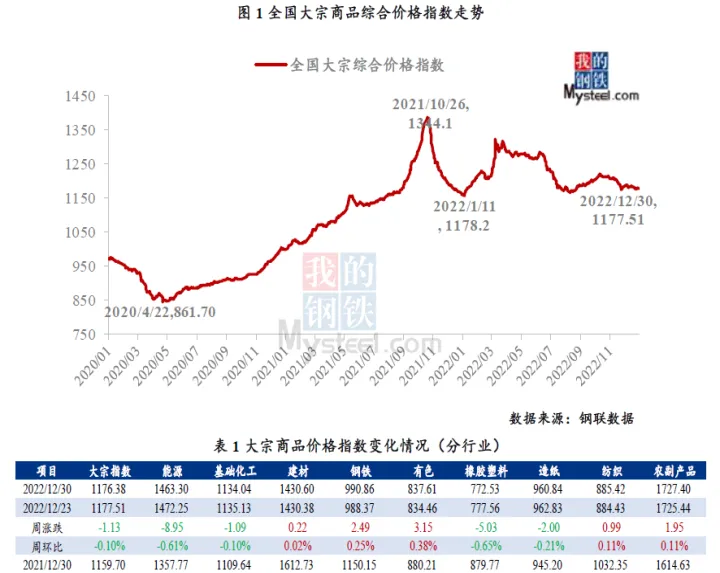 期货市场的大宗商品用途(期货和大宗商品的区别)_https://www.hougads.com_恒指直播室_第1张