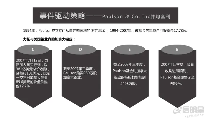 基金对冲和期货对冲(基金有股指期货对冲吗)_https://www.hougads.com_恒指期货_第1张