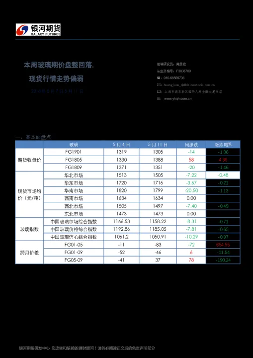 2301玻璃期货预期(玻璃2201期货行情)_https://www.hougads.com_恒指学院_第1张